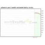 Allnutri.com coupons and promo codes