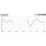 Digitalsheetplus.com coupons and promo codes