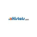 Histats.com coupons and promo codes