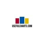 Useful Charts coupons and promo codes